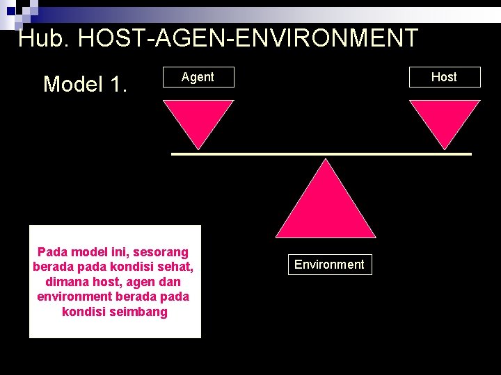 Hub. HOST-AGEN-ENVIRONMENT Model 1. Agent Pada model ini, sesorang berada pada kondisi sehat, dimana