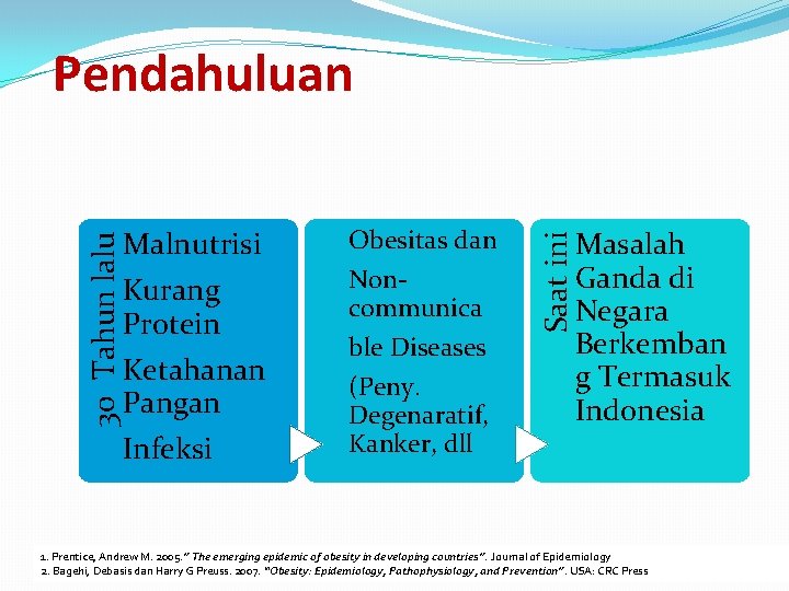 Pendahuluan Kurang Protein Ketahanan Pangan Infeksi Obesitas dan Noncommunica ble Diseases (Peny. Degenaratif, Kanker,