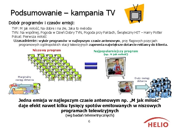 Podsumowanie – kampania TV Dobór programów i czasów emisji: TVP: M jak miłość, Na