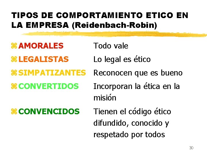 TIPOS DE COMPORTAMIENTO ETICO EN LA EMPRESA (Reidenbach-Robin) z AMORALES Todo vale z LEGALISTAS