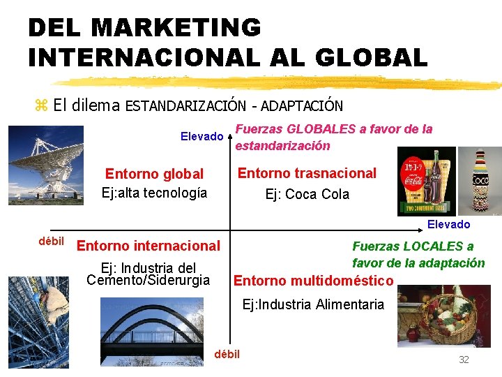 DEL MARKETING INTERNACIONAL AL GLOBAL z El dilema ESTANDARIZACIÓN - ADAPTACIÓN Elevado Fuerzas GLOBALES