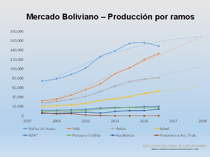 Mercado Boliviano – Producción por ramos 