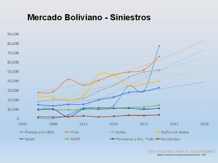 Mercado Boliviano - Siniestros 