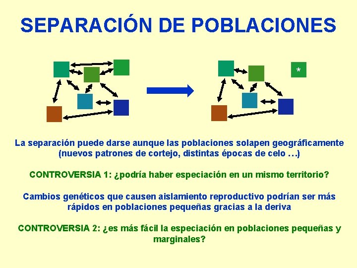 SEPARACIÓN DE POBLACIONES * La separación puede darse aunque las poblaciones solapen geográficamente (nuevos