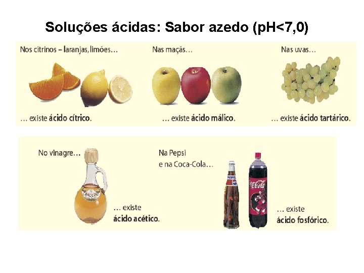 Soluções ácidas: Sabor azedo (p. H<7, 0) 