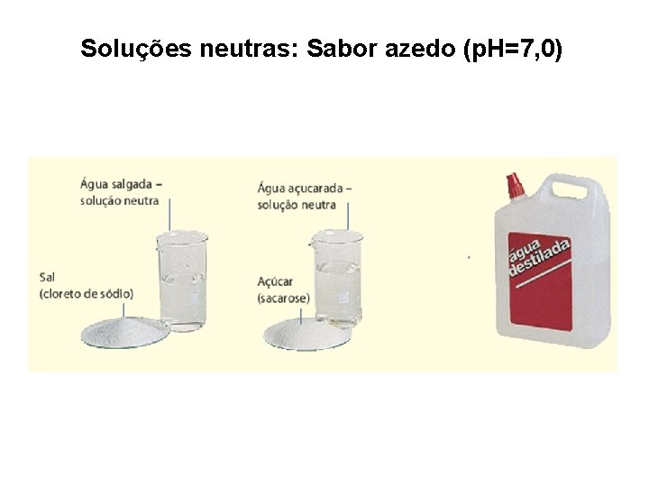 Soluções neutras: Sabor azedo (p. H=7, 0) 