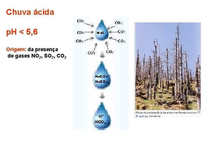 Chuva ácida p. H < 5, 6 Origem: da presença de gases NO 2,