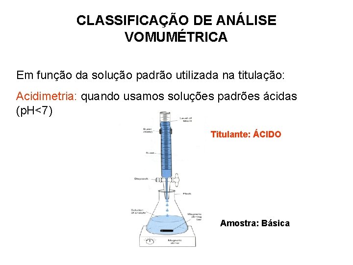 CLASSIFICAÇÃO DE ANÁLISE VOMUMÉTRICA Em função da solução padrão utilizada na titulação: Acidimetria: quando