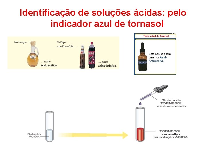 Identificação de soluções ácidas: pelo indicador azul de tornasol 