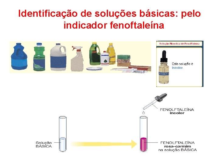 Identificação de soluções básicas: pelo indicador fenoftaleína 