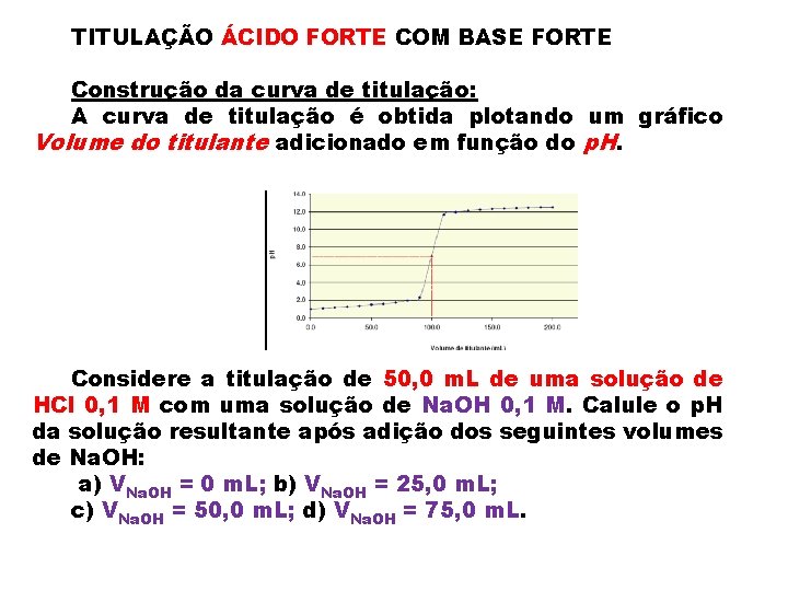 TITULAÇÃO ÁCIDO FORTE COM BASE FORTE Construção da curva de titulação: A curva de