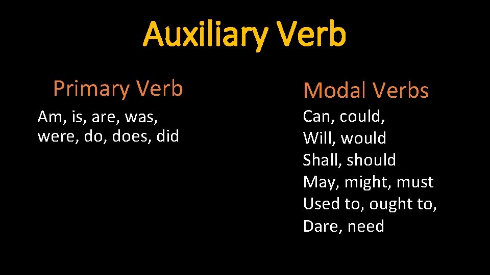 Auxiliary Verb Primary Verb Am, is, are, was, were, does, did Modal Verbs Can,