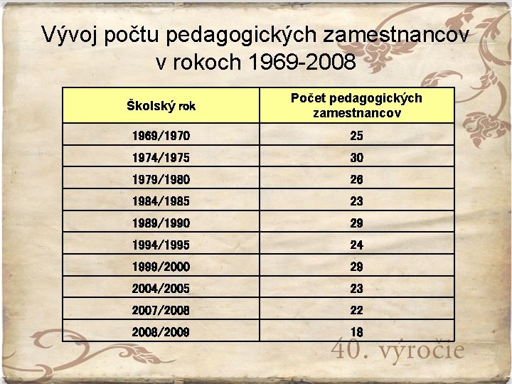 Vývoj počtu pedagogických zamestnancov v rokoch 1969 -2008 Školský rok Počet pedagogických zamestnancov 1969/1970