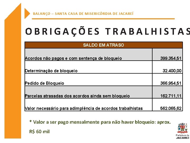 BALANÇO – SANTA CASA DE MISERICÓRDIA DE JACAREÍ OBRIGAÇÕES TRABALHISTAS SALDO EM ATRASO Acordos