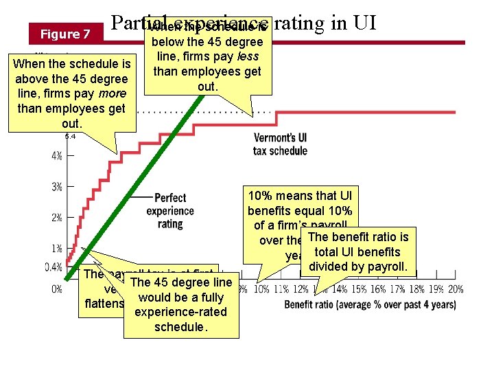 Figure 7 Partial experience When the schedule is rating in UI When the schedule