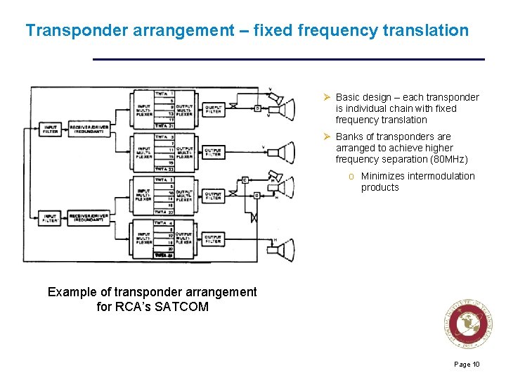 Transponder arrangement – fixed frequency translation Ø Basic design – each transponder is individual