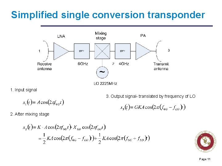 Simplified single conversion transponder 1. Input signal 3. Output signal- translated by frequency of
