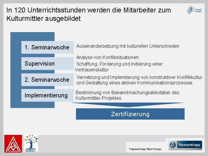 In 120 Unterrichtsstunden werden die Mitarbeiter zum Kulturmittler ausgebildet 1. Seminarwoche Auseinandersetzung mit kulturellen