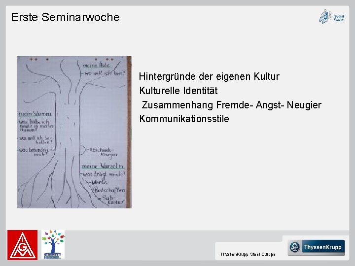 Erste Seminarwoche Hintergründe der eigenen Kulturelle Identität Zusammenhang Fremde- Angst- Neugier Kommunikationsstile Thyssen. Krupp