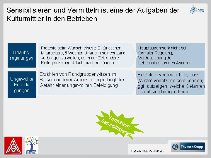 Sensibilisieren und Vermitteln ist eine der Aufgaben der Kulturmittler in den Betrieben Urlaubsregelungen Ungewollte