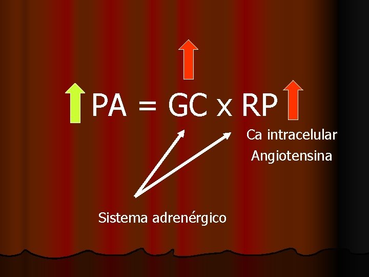 PA = GC x RP Ca intracelular Angiotensina Sistema adrenérgico 