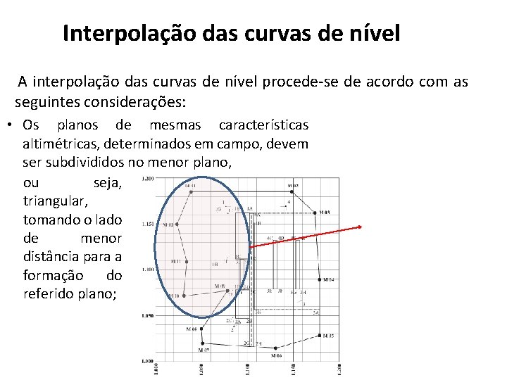 Interpolação das curvas de nível A interpolação das curvas de nível procede-se de acordo