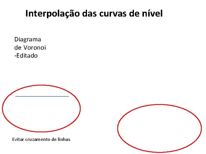 Interpolação das curvas de nível Diagrama de Voronoi -Editado Evitar cruzamento de linhas 