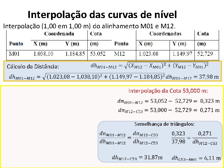 Interpolação das curvas de nível Interpolação (1, 00 em 1, 00 m) do alinhamento