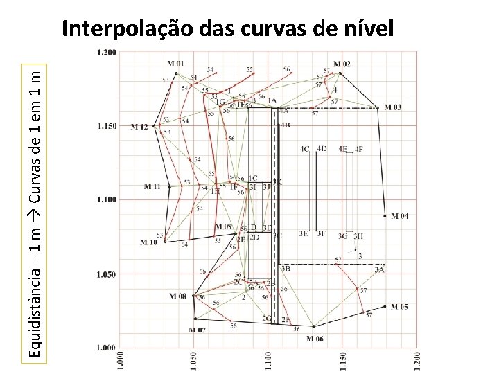 Equidistância – 1 m Curvas de 1 em 1 m Interpolação das curvas de