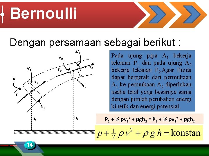 Bernoulli Dengan persamaan sebagai berikut : A’ 2 A’ 1 v 2 F 2