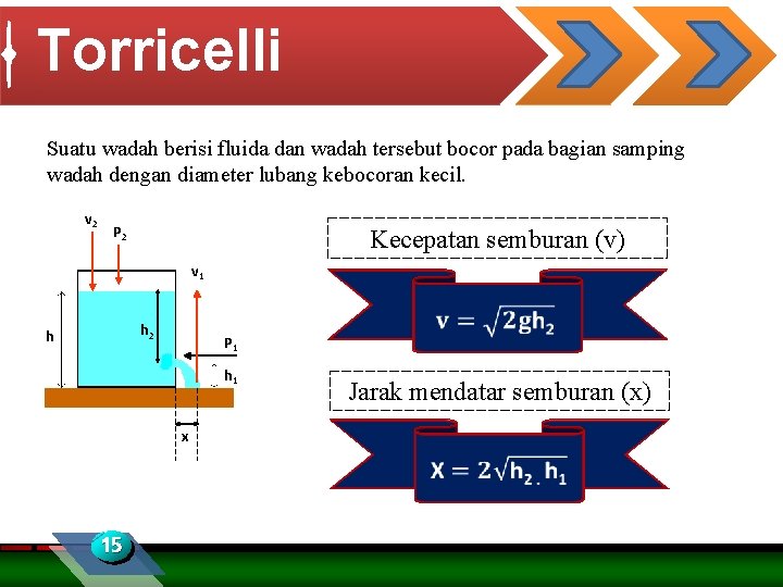Torricelli Suatu wadah berisi fluida dan wadah tersebut bocor pada bagian samping wadah dengan
