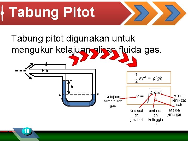 Tabung Pitot Tabung pitot digunakan untuk mengukur kelajuan aliran fluida gas. a b h