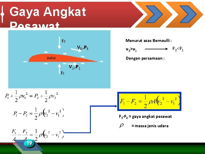 Gaya Angkat Pesawat F 2 Menurut azas Bernoulli : V 2 , P 2