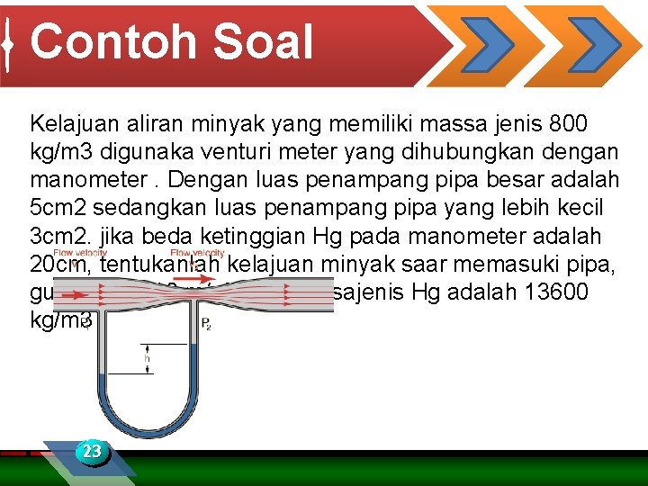 Contoh Soal Kelajuan aliran minyak yang memiliki massa jenis 800 • kg/m 3 digunaka