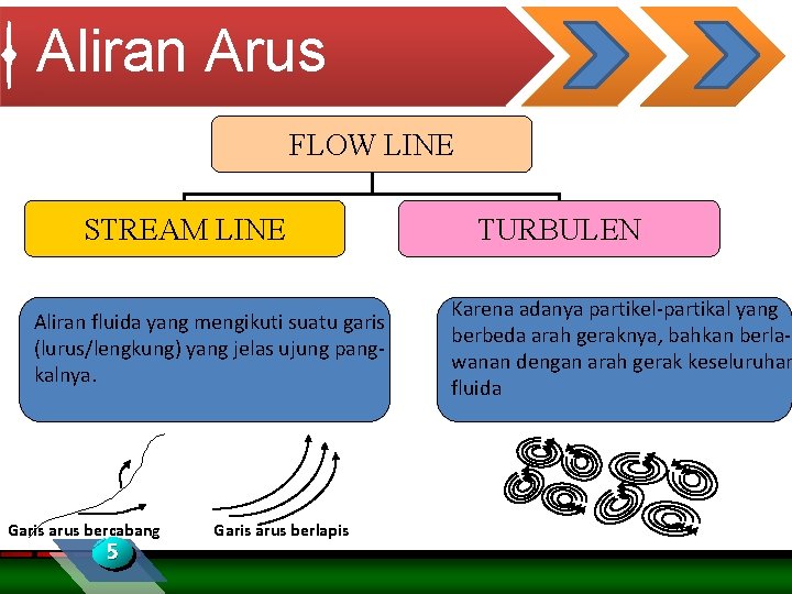 Aliran Arus FLOW LINE STREAM LINE Aliran fluida yang mengikuti suatu garis (lurus/lengkung) yang