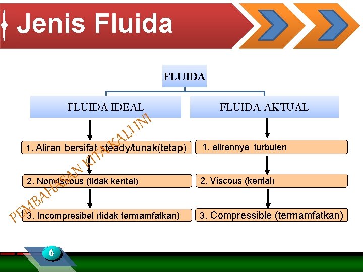 Jenis Fluida FLUIDA IDEAL I N IL I A K A 1. Aliran bersifat