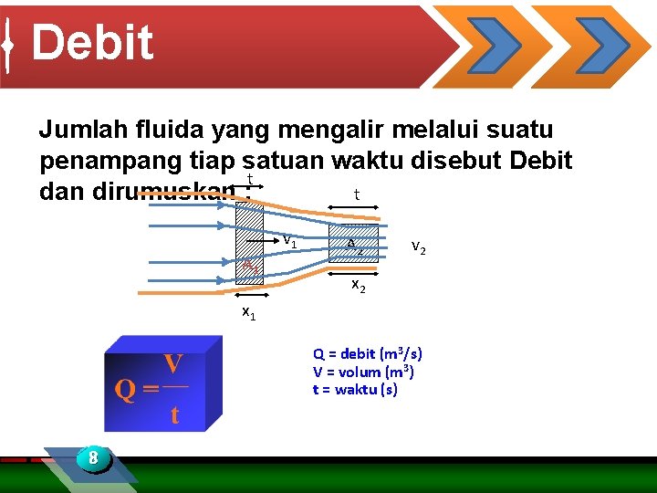 Debit Jumlah fluida yang mengalir melalui suatu penampang tiap satuan waktu disebut Debit t