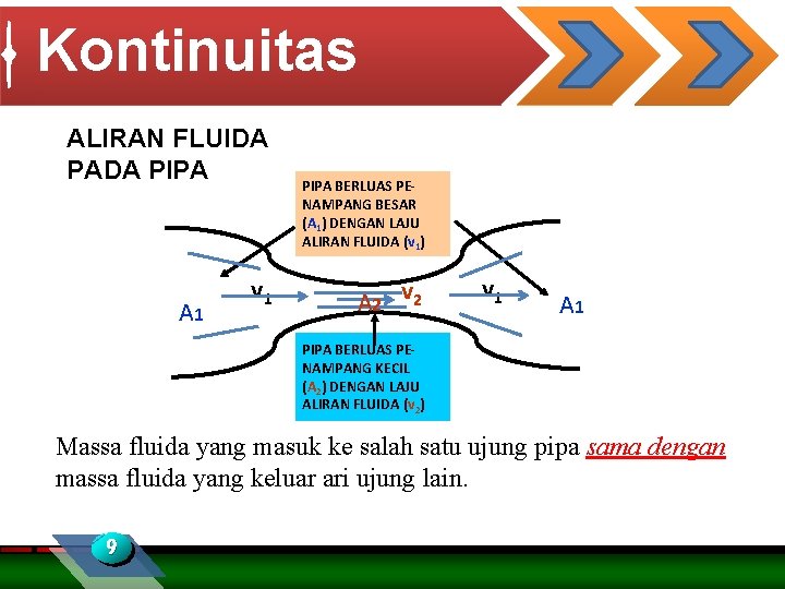 Kontinuitas ALIRAN FLUIDA PADA PIPA A 1 v 1 PIPA BERLUAS PENAMPANG BESAR (A