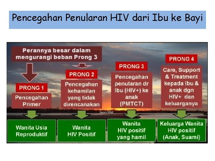 Pencegahan Penularan HIV dari Ibu ke Bayi 