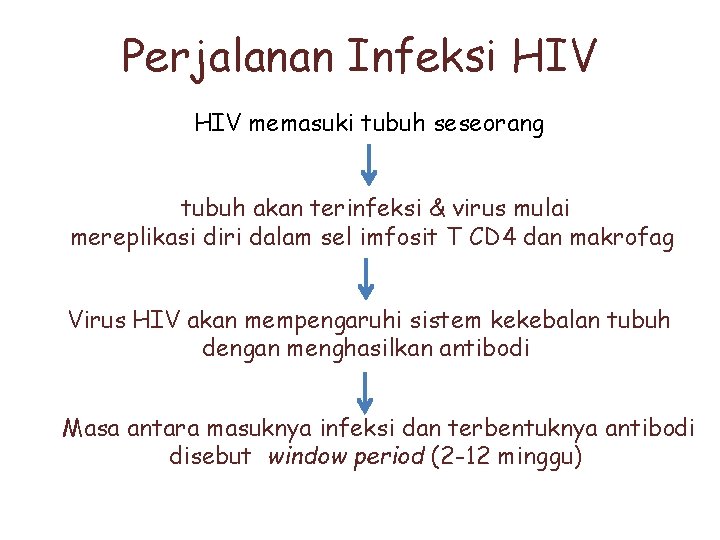 Perjalanan Infeksi HIV memasuki tubuh seseorang tubuh akan terinfeksi & virus mulai mereplikasi diri