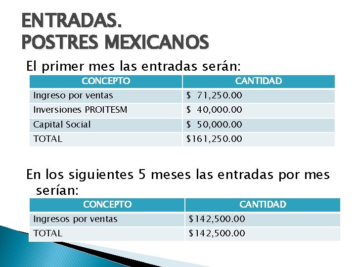 ENTRADAS. POSTRES MEXICANOS El primer mes las entradas serán: CONCEPTO CANTIDAD Ingreso por ventas