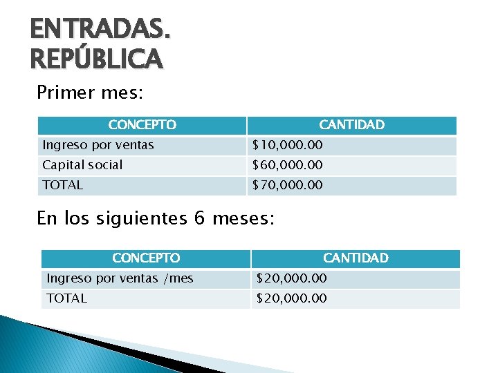 ENTRADAS. REPÚBLICA Primer mes: CONCEPTO CANTIDAD Ingreso por ventas $10, 000. 00 Capital social