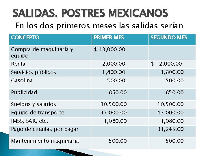 SALIDAS. POSTRES MEXICANOS En los dos primeros meses las salidas serían CONCEPTO PRIMER MES