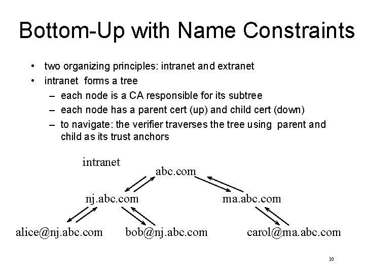 Bottom-Up with Name Constraints • two organizing principles: intranet and extranet • intranet forms