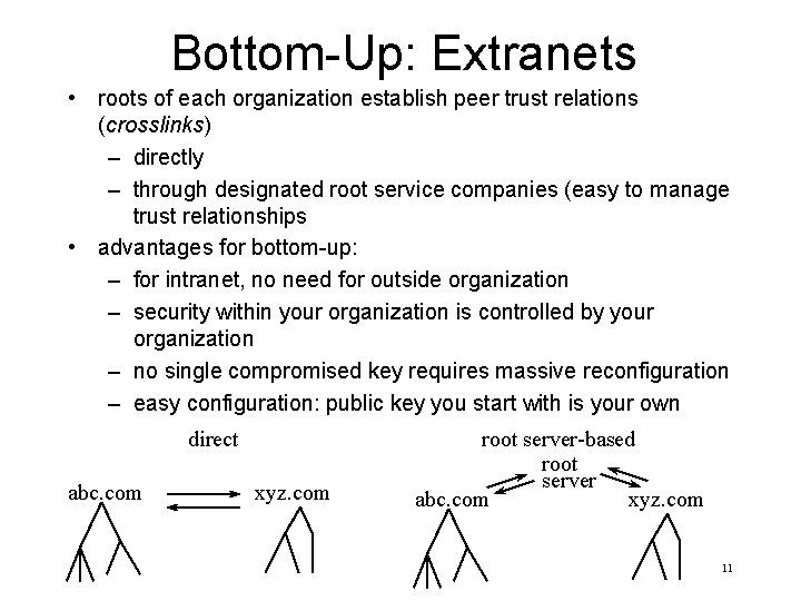 Bottom-Up: Extranets • roots of each organization establish peer trust relations (crosslinks) – directly