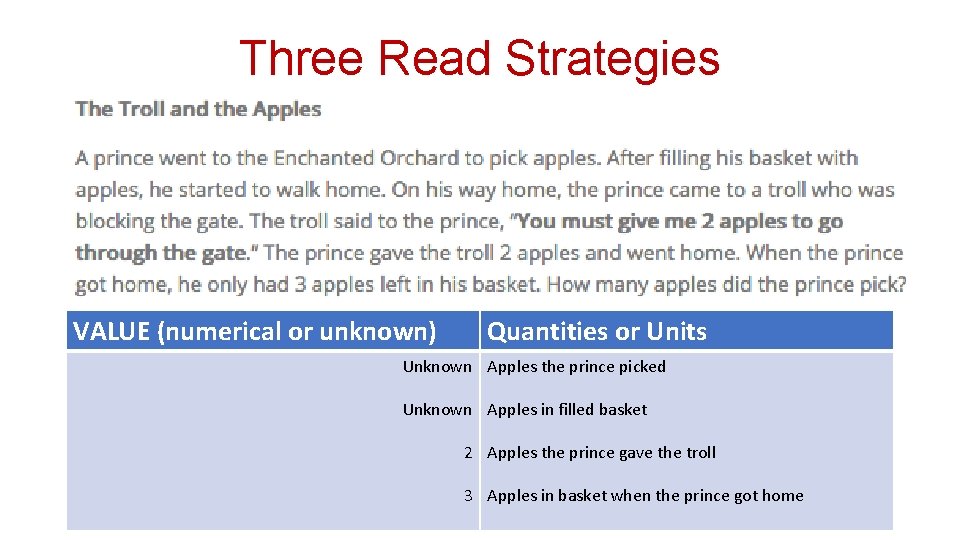 Three Read Strategies VALUE (numerical or unknown) Quantities or Units Unknown Apples the prince