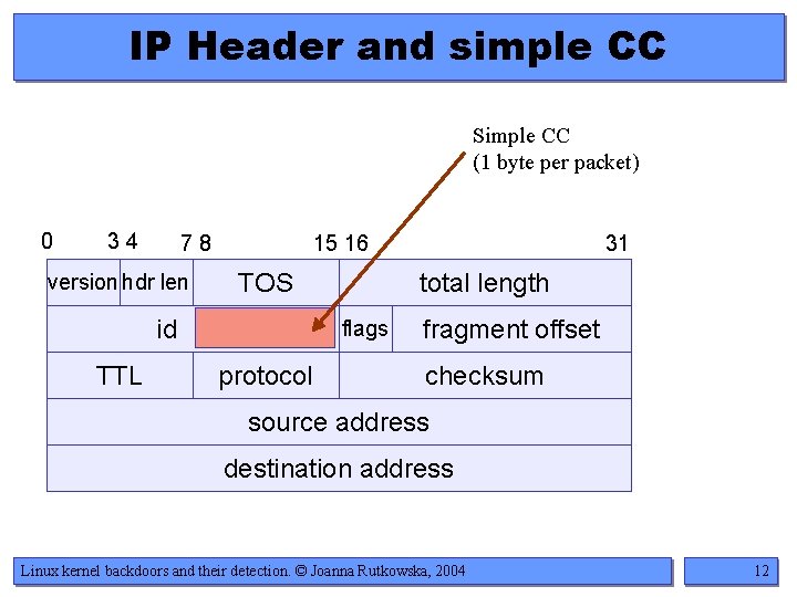 IP Header and simple CC Simple CC (1 byte per packet) 0 34 78