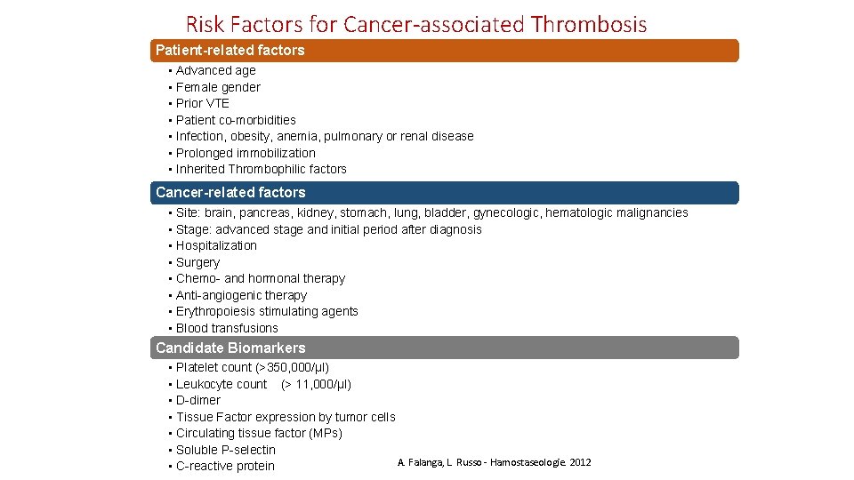 Risk Factors for Cancer-associated Thrombosis Patient-related factors • Advanced age • Female gender •