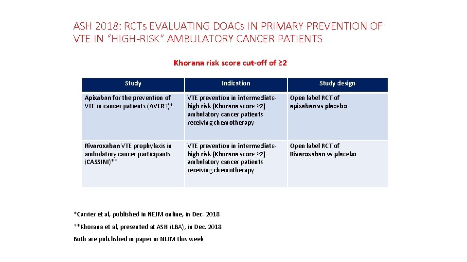 ASH 2018: RCTs EVALUATING DOACs IN PRIMARY PREVENTION OF VTE IN “HIGH-RISK” AMBULATORY CANCER