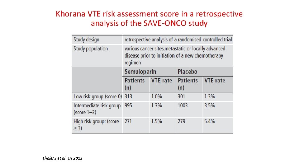 Khorana VTE risk assessment score in a retrospective analysis of the SAVE-ONCO study Thaler